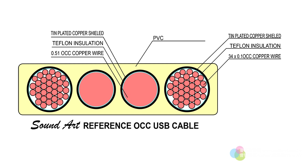 Sound Art Reference OCC USB線 用料好又便宜，不買對不起自己