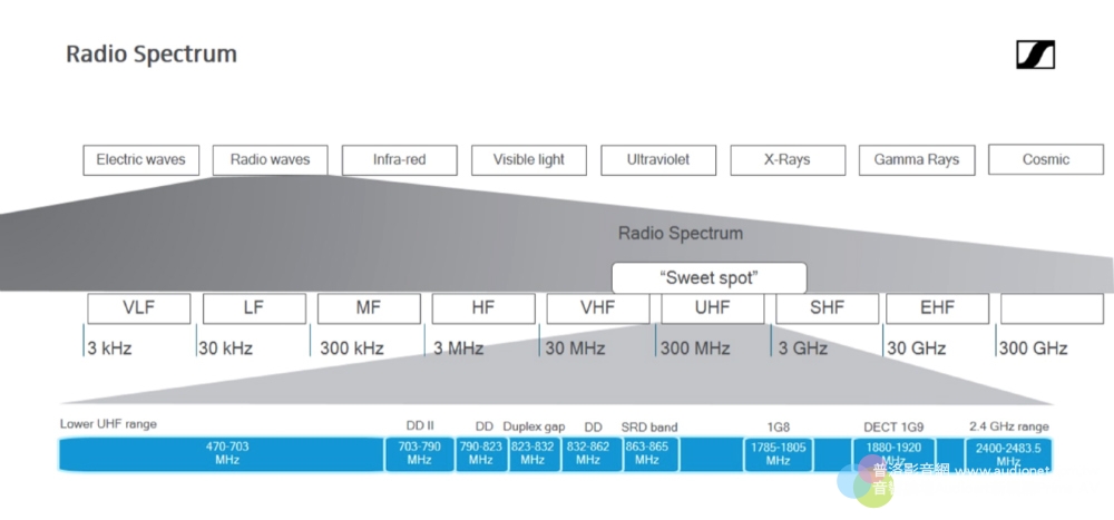 米地摩爾Sennheiser 2017新品發表會