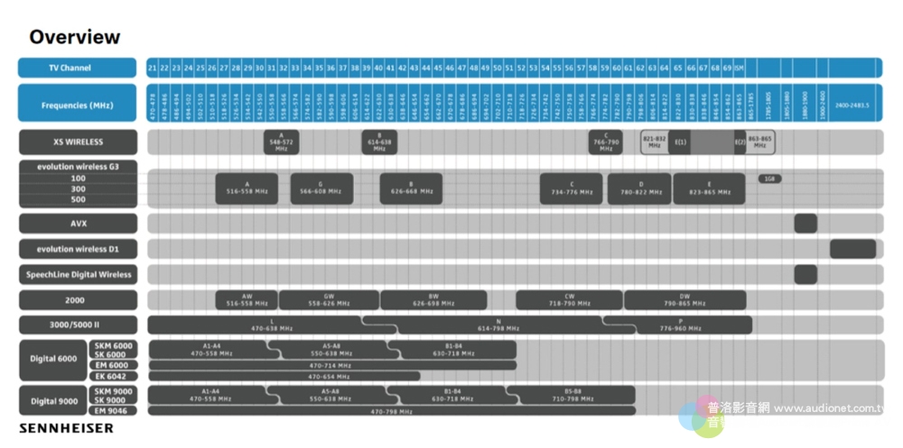 米地摩爾Sennheiser 2017新品發表會