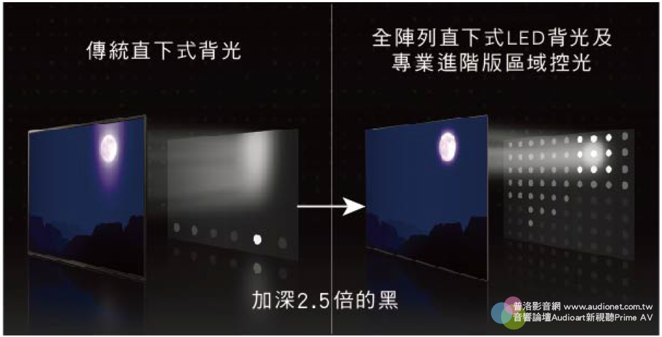 LG  SM9000 系列 4K電視：一奈米電視帶你邁向智慧生活！