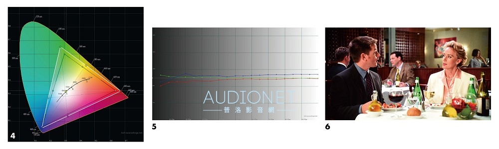 JVC DLA-NZ9評測：畫質無敵！真實對比度100,000:1的8K投影機