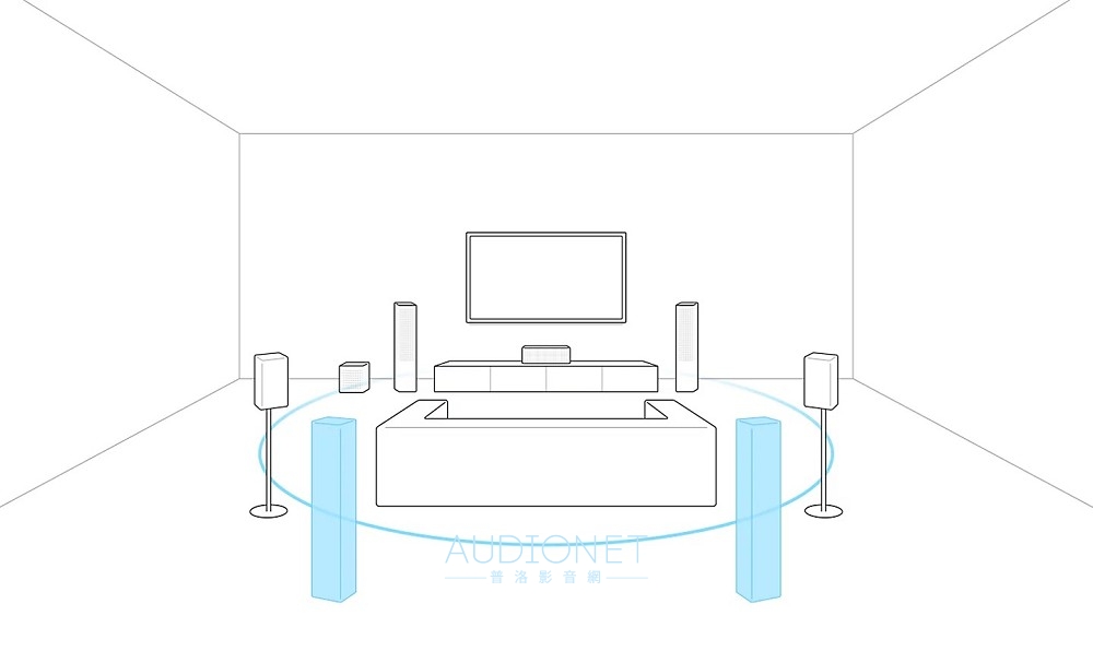 Sony STR-AN1000：第一款應用360 Spatial Sound Mapping技術的環繞擴大機