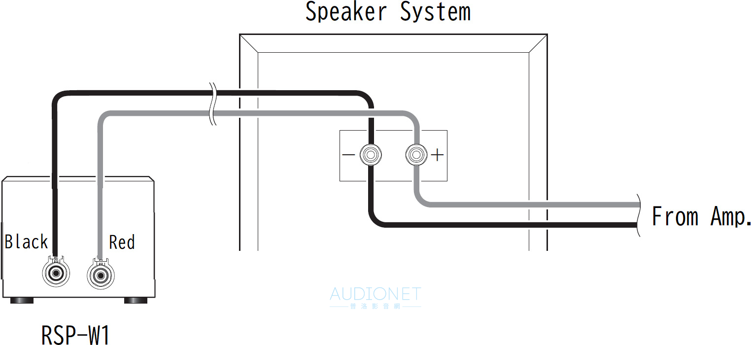 SPEC RSP-AZ9EX喇叭音質改善器評測：