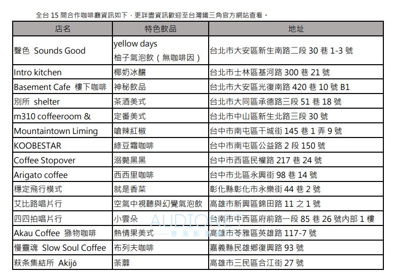 跑咖佐復古音樂潮流！聽鐵三角Sound Buger喝咖啡