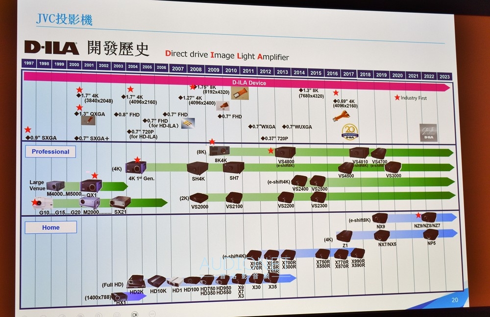 JVC在台發表DLA-NZ700 / NZ500 全世界最小的真實4K投影機