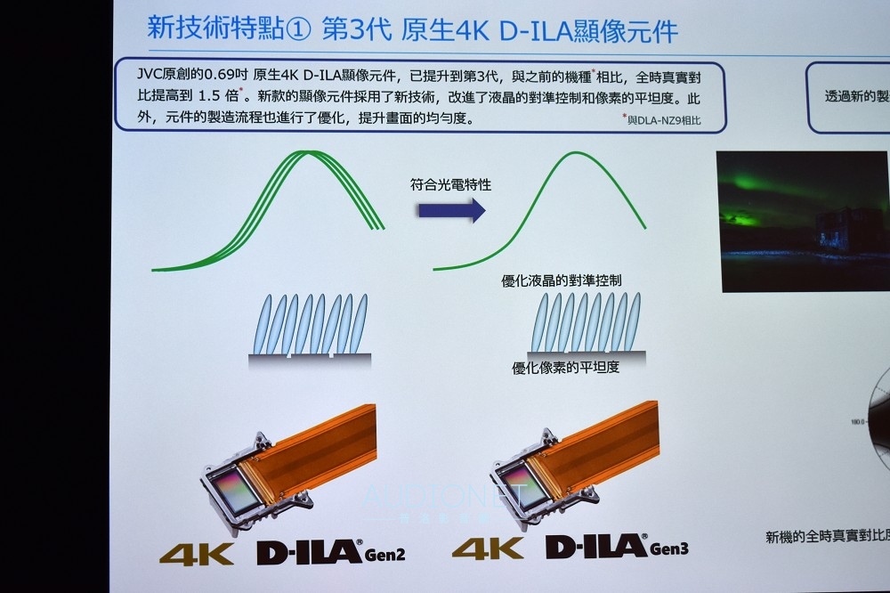 JVC在台發表DLA-NZ700 / NZ500 全世界最小的真實4K投影機