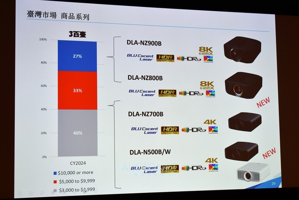 JVC在台發表DLA-NZ700 / NZ500 全世界最小的真實4K投影機