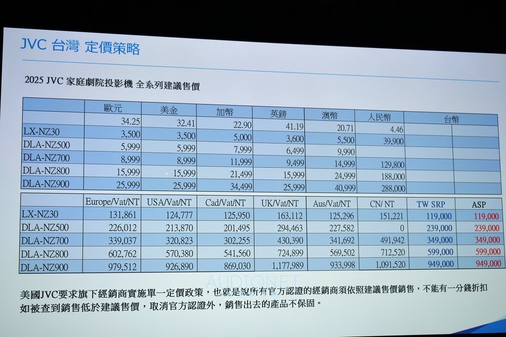 JVC在台發表DLA-NZ700 / NZ500 全世界最小的真實4K投影機