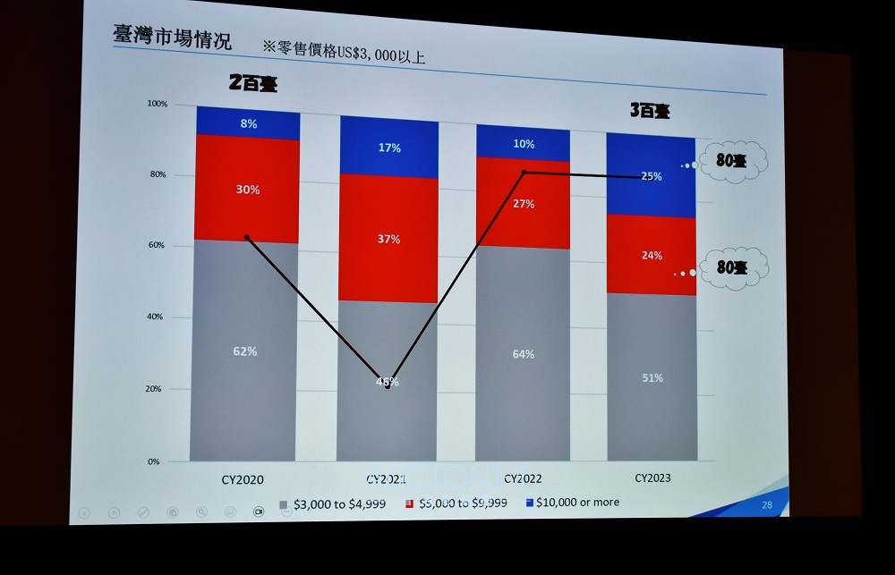 JVC在台發表DLA-NZ700 / NZ500 全世界最小的真實4K投影機
