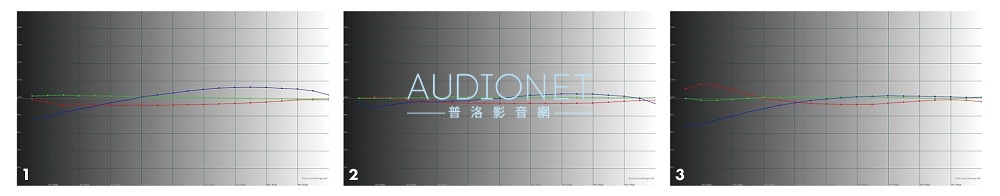 JVC DLA-NZ700 評測：體型最小、性能最高的真實4K投影機