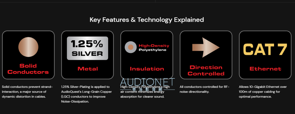 AudioQuest Cinnamon網路線評測：這預算不用省，給自己聽得出差異的機會