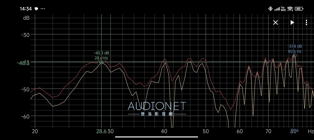 Wharfedale SW-10 評測：性能超出預期的平價超低音喇叭