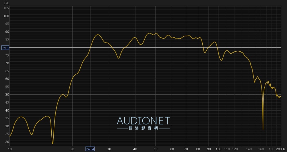 Wharfedale SW-10 評測：性能超出預期的平價超低音喇叭