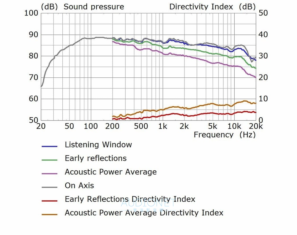 一輩子音響迷的起點：KEF Q11 Meta 評測