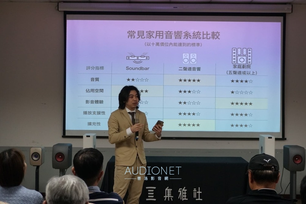 台中中友百貨音樂分享會「從零開始打造一套音響系統」