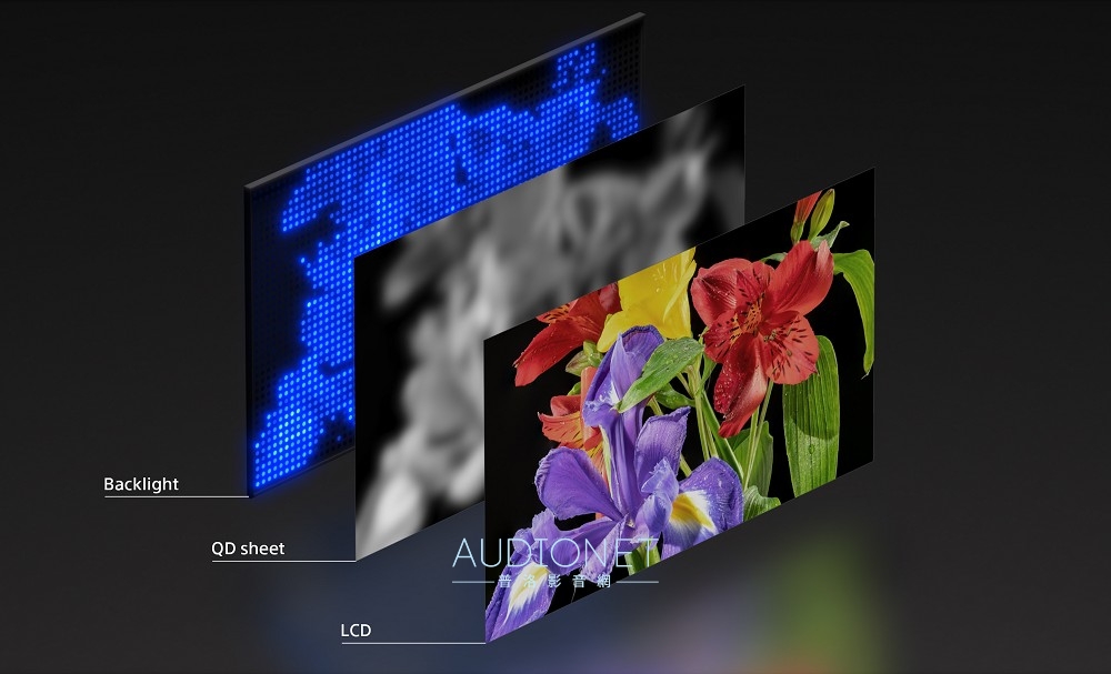 影像革命！Sony發表新一代顯示技術：高密度RGB LED背光，R、G、B三原色背光獨立驅動控制！這會是2025 BRAVI ...