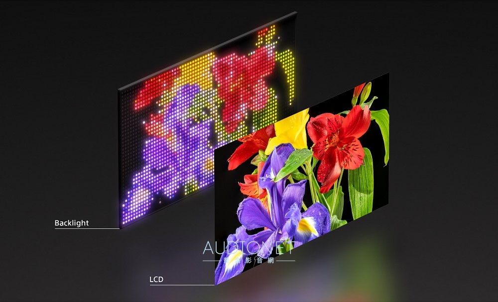 影像革命！Sony發表新一代顯示技術：高密度RGB LED背光，R、G、B三原色背光獨立驅動控制！這會是2025 BRAVI ...